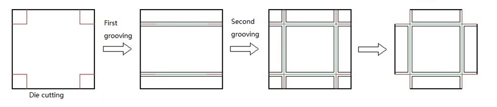 Automatic Cardboard Grooving Machine